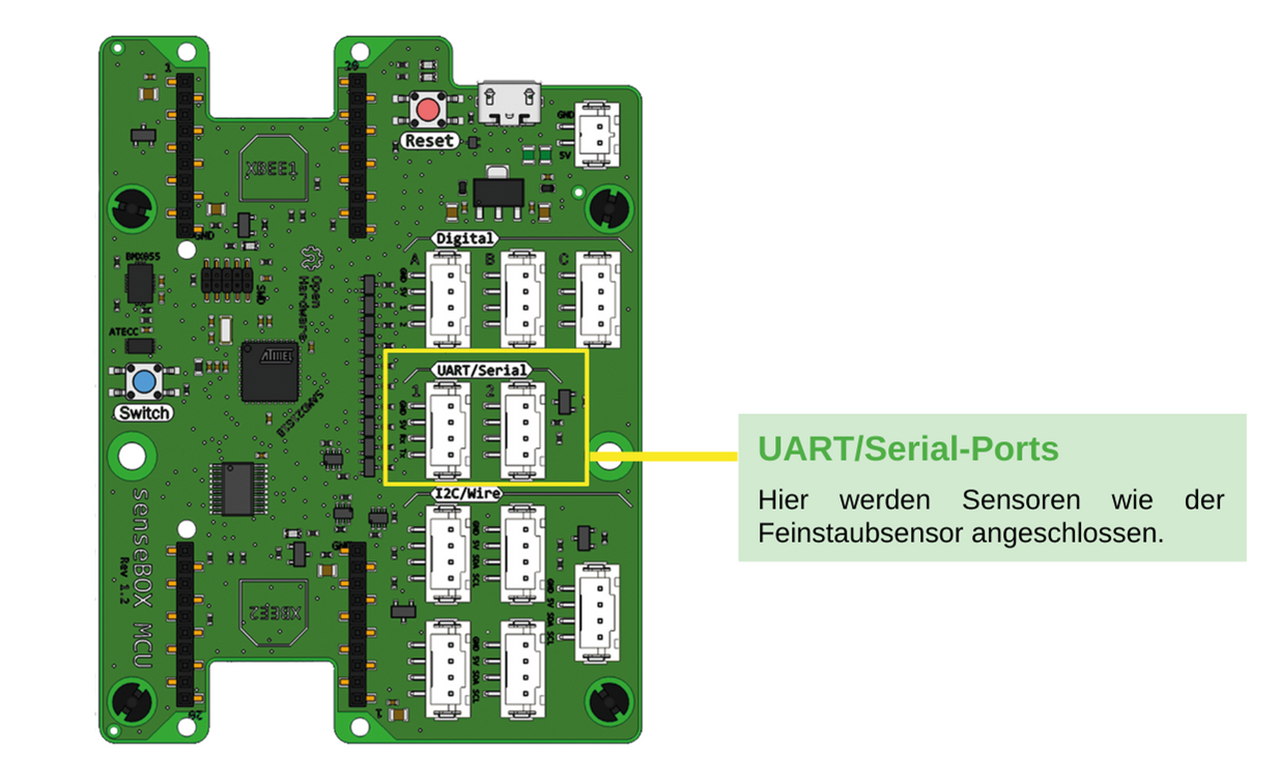 uart port