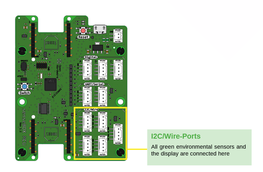 i2c port