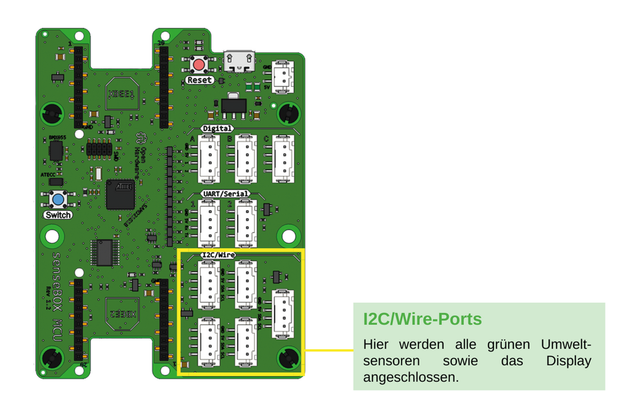 i2c port